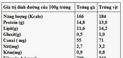 Hvernig á að gefa barninu þínu egg?