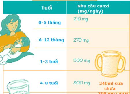 6 pogrešaka koje treba izbjegavati pri dodavanju kalcija bebi