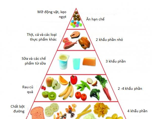 Diett av babyen i fasen av å lære å gå