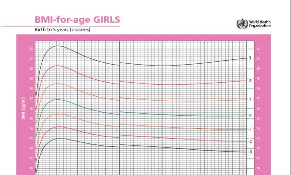 Hva sier et barns vekstdiagram?