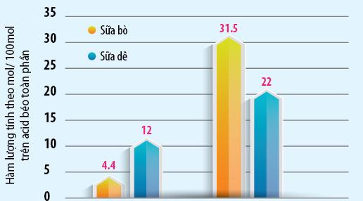 Er geitamjólk með formúlu bara auðvelt að melta og taka í sig?