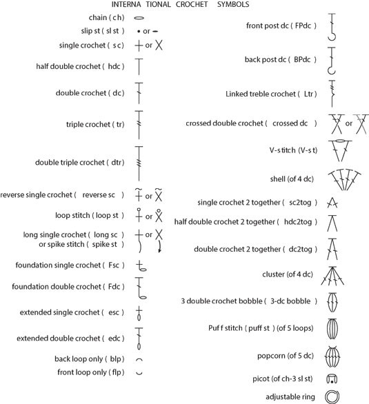 Uncinetto per aFamilyToday Cheat Sheet