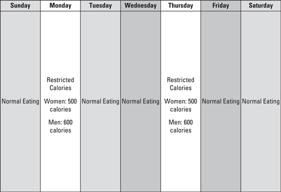 5:2 間歇性禁食計劃