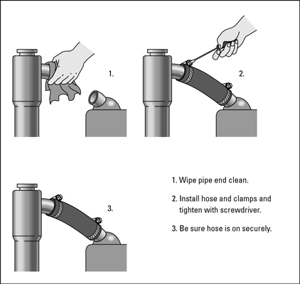 Comment remplacer un radiateur ou un tuyau de chauffage