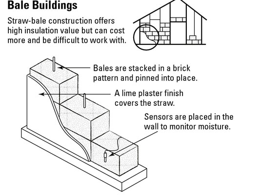 Cómo elegir materiales de construcción ecológicos