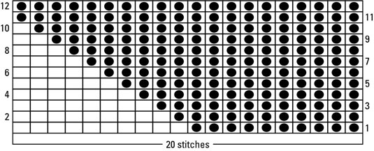 Come leggere un grafico a intarsio