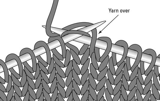 ニット糸の作り方