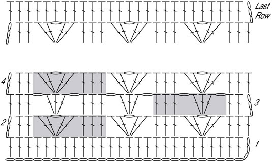 Come seguire un diagramma di punto alluncinetto