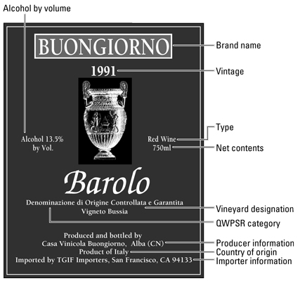 如何解讀歐洲葡萄酒的標籤