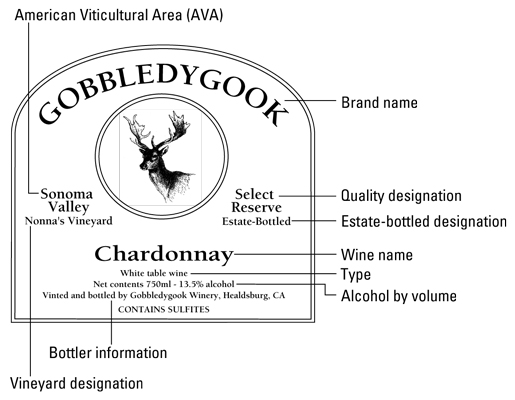 了解美國葡萄酒標籤