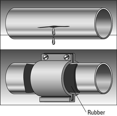 Solutions rapides pour les tuyaux éclatés