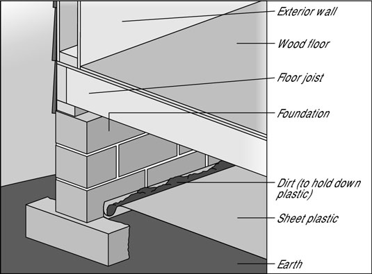 Installer un pare-vapeur dans votre vide sanitaire