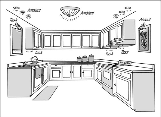 Adapter léclairage de la cuisine aux tâches