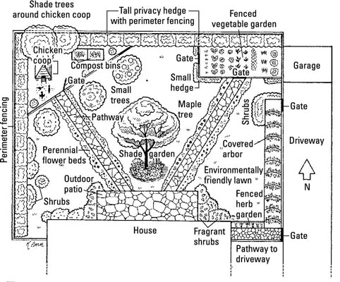 Comment créer un paysage en couches pour les poulets élevés en liberté