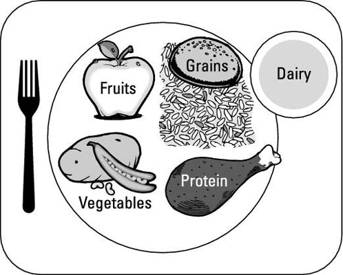 تعديل USDA MyPlate لمرض السكري