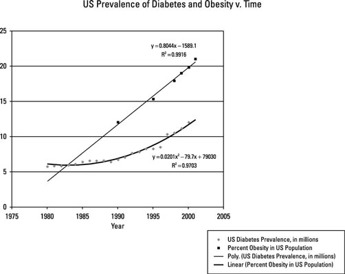 El papel de la masa corporal en la diabetes tipo 2