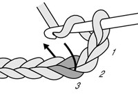 ハーフダブルかぎ針編みの作り方