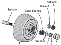 Cómo reembalar los cojinetes de las ruedas