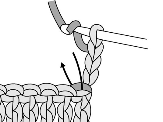 Cómo aumentar el crochet doble al comienzo de una fila